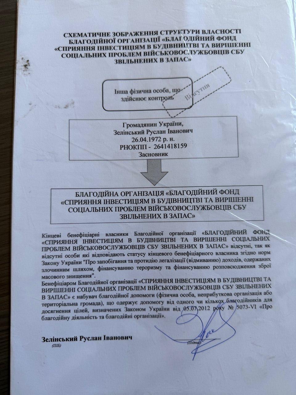 Схематичне зображення структури власності фонду